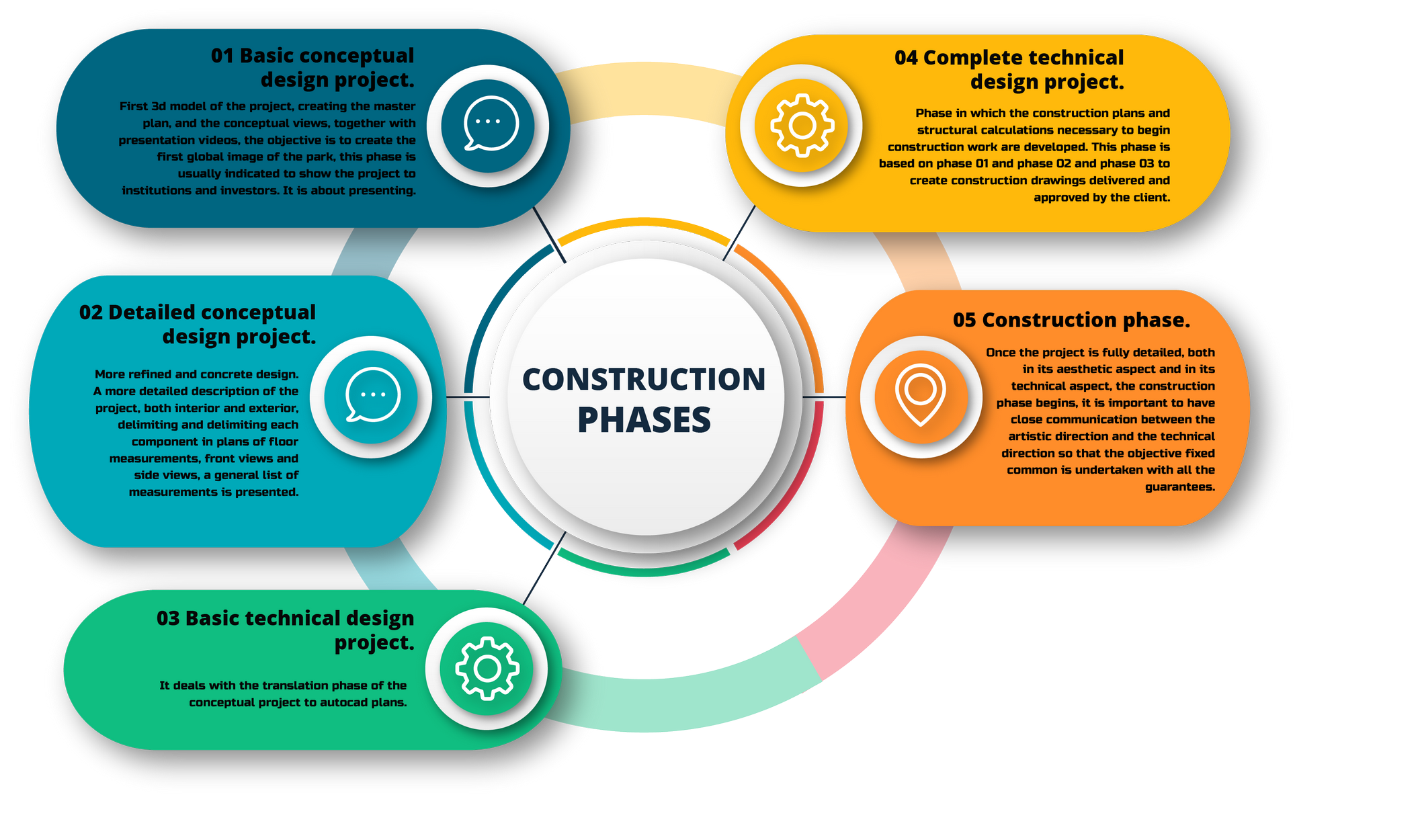 LOISIRS-PROJET-CONSTRUCTION-PHASES.png