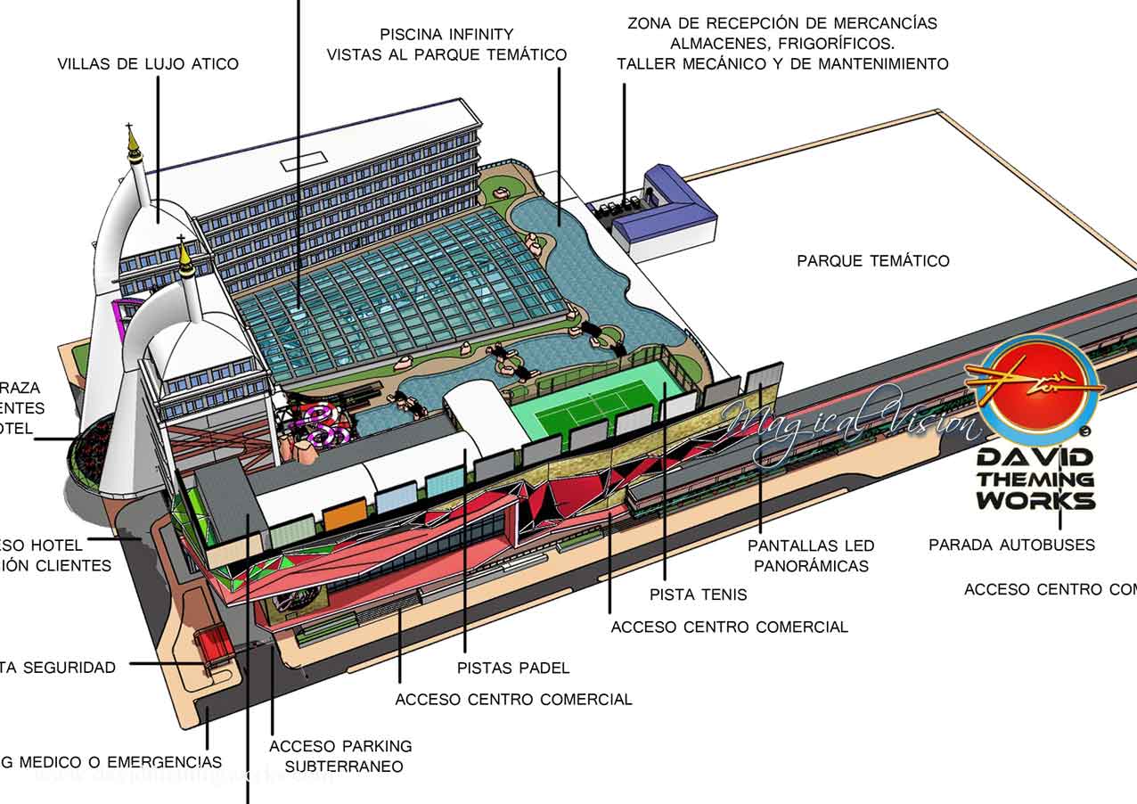 PROYECTO DE PARQUE TEMÁTICO, RESORT Y CENTRO COMERCIAL creacion PROYECTO DE PARQUE TEMÁTICO, RESORT Y CENTRO COMERCIAL