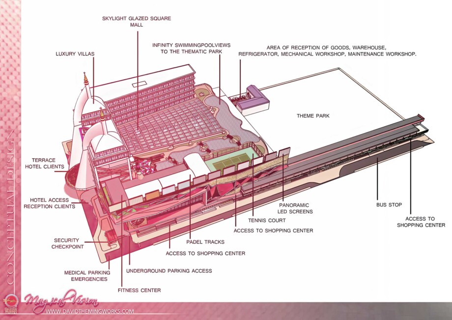 DISEÑO DE CENTROS COMERCIALES-RESORT Y PARQUE TEMATICO DISEÑO DE CENTROS COMERCIALES-RESORT Y PARQUE TEMATICO-1