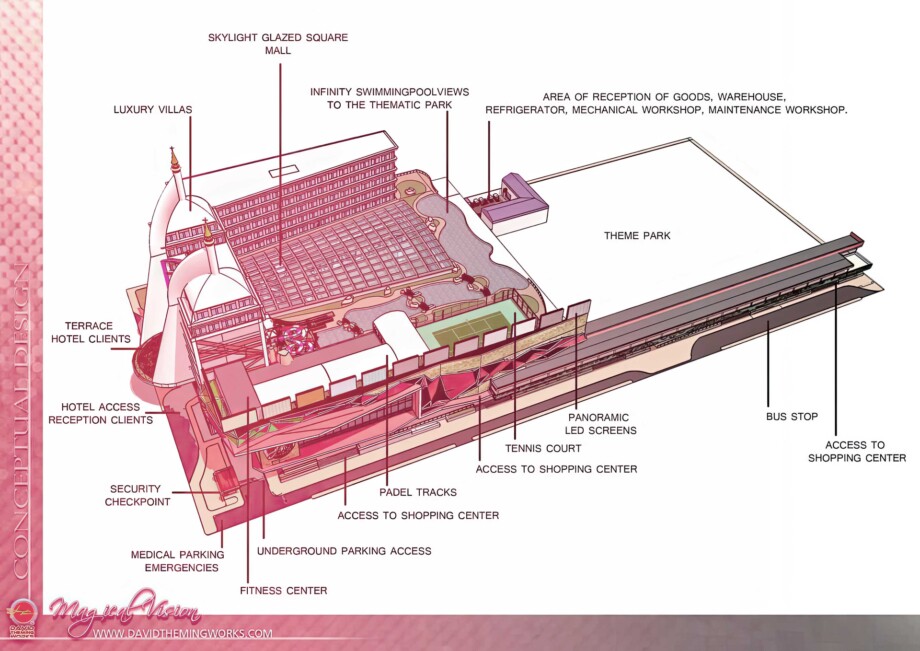 DISEÑO DE CENTROS COMERCIALES-RESORT Y PARQUE TEMATICO-1